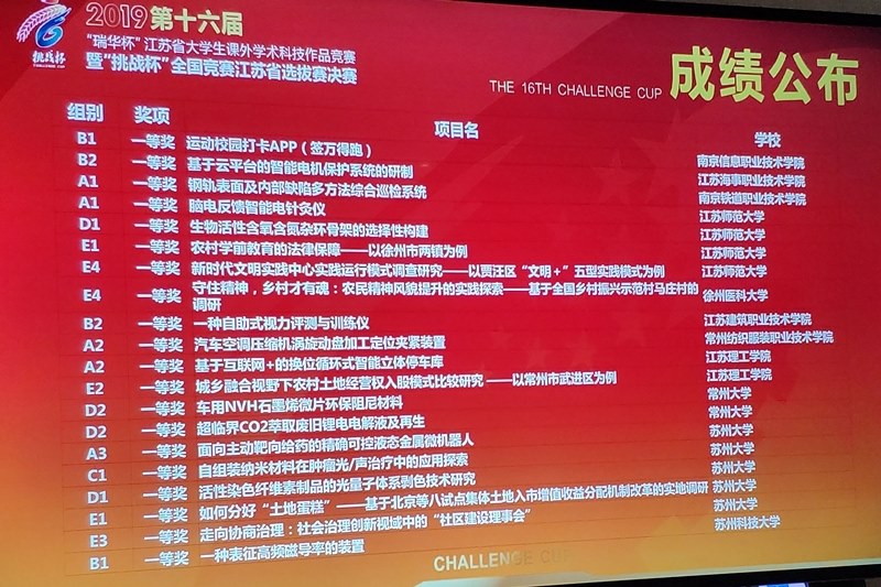 http://www.cztgi.edu.cn/_upload/article/images/88/d7/00cc038a4df09672852bcd863660/a4fe361d-3381-4ada-b5d5-05c25d44fbba.jpg