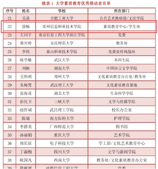 http://www.ccit.js.cn/admin/uploadimg/20190423152816317002.jpg