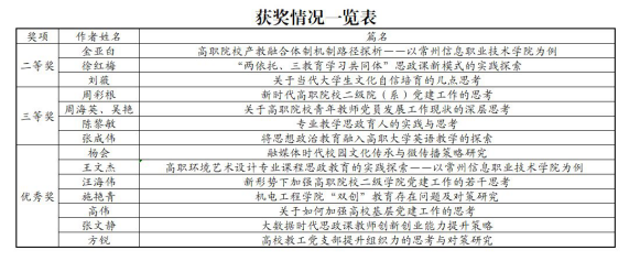 http://www.ccit.js.cn/admin/uploadimg/20181225102023108001.png
