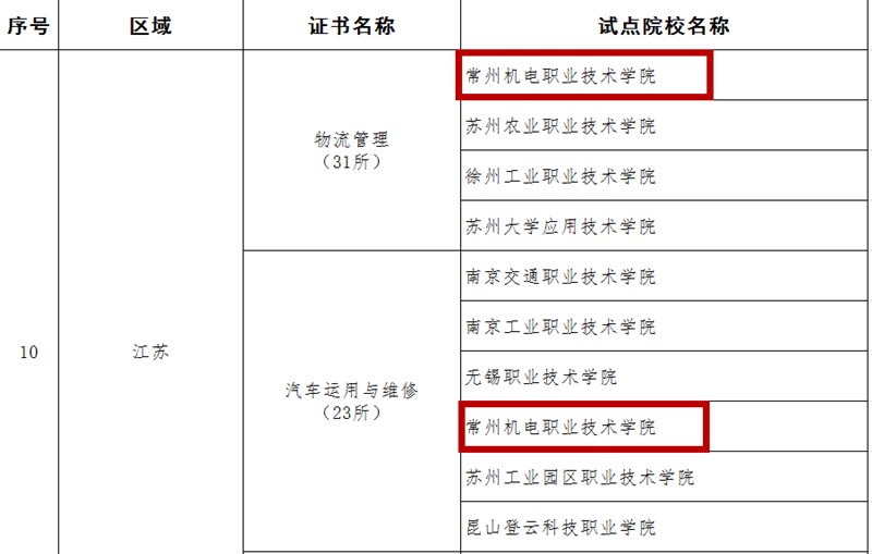http://www.czimt.edu.cn/_upload/article/images/64/29/16bfae0f4df89643a260db07267e/d5f031cd-4f10-4190-aa59-b9c1efcfb91e.jpg
