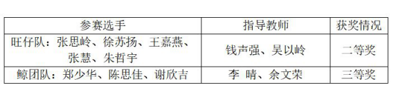 http://www.ccit.js.cn/admin/uploadimg/20190103173317713001.png