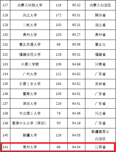 http://news.cczu.edu.cn/_upload/article/images/7c/6c/4f7402354de7a7071243154f28b4/c054d24b-9951-4800-a99f-b4aabca2368b.png