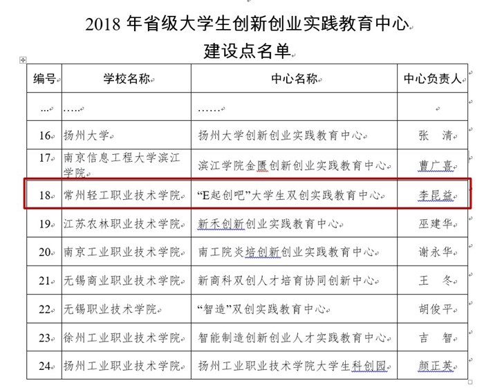 http://www.czili.edu.cn/_upload/article/images/b6/ae/7954511047aebd23542154a99cae/c0cb5819-9914-4d3e-ad32-8f659d3a2d14.jpg