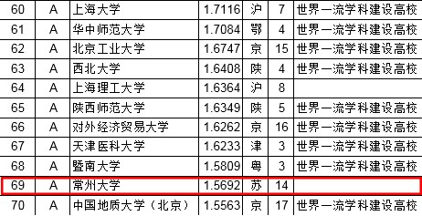 http://news.cczu.edu.cn/_upload/article/images/55/9c/b41e5f9942b689681a9bdaac4493/5e607bdb-1258-45f9-bfd9-06830c1ca51a.jpg