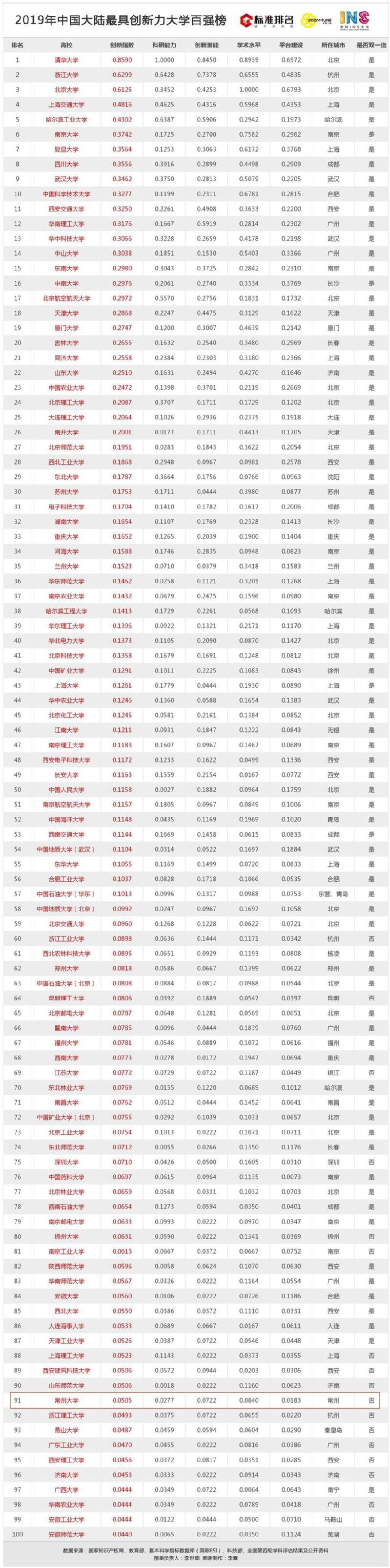 http://news.cczu.edu.cn/_upload/article/images/bb/73/6fa318904db4bb799de8b946fcb9/a8a973c7-2ab9-4bb3-9d7c-cc8de304d197.jpg