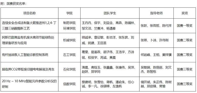 https://news.cczu.edu.cn/_upload/article/images/52/72/1874d33f48058c6e2b35c0d0559f/7b1909f3-3936-4461-b8d9-ed11672551ee.jpg