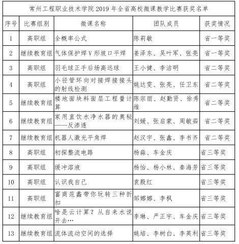 http://www.czie.edu.cn/czie_article_upload_files/czie/201912/20191202153229455.jpg