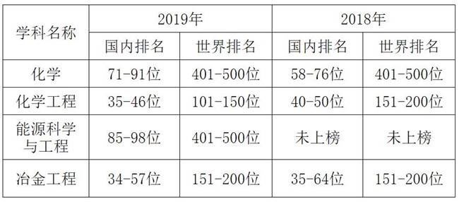 http://news.cczu.edu.cn/_upload/article/images/b9/3b/ebb805524e5795dab3711a121ae4/e1b98695-1fb6-4599-9b2e-5c88b88db906.jpg