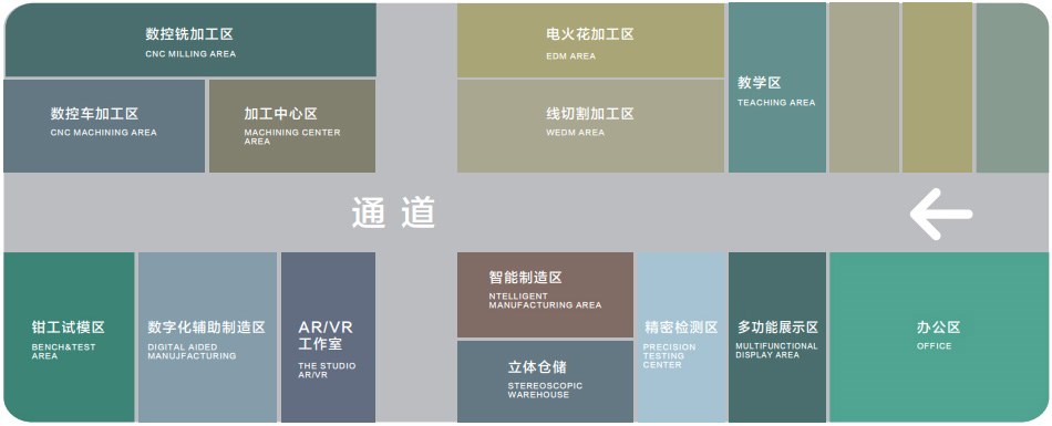 5、模具技术实训基地.jpg