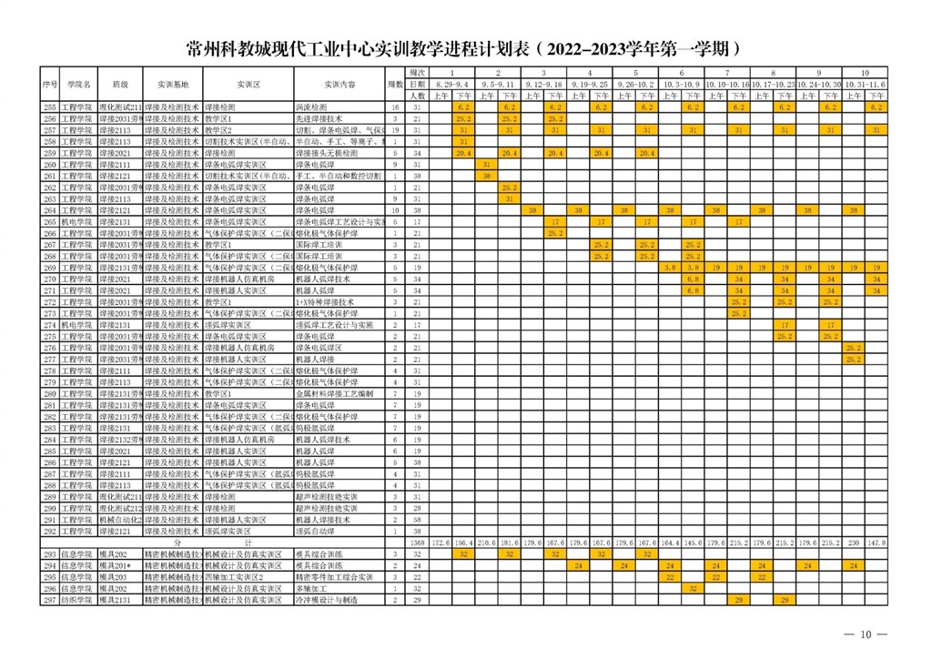 常高职园区发〔2022〕3号关于下达常州科教城现代工业中心2022～2023学年第一学期指令性实训计划的通知.pdf_page_10.jpg
