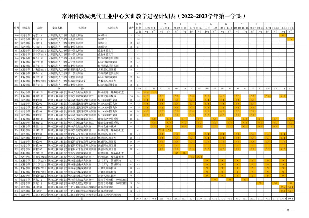 常高职园区发〔2022〕3号关于下达常州科教城现代工业中心2022～2023学年第一学期指令性实训计划的通知.pdf_page_12.jpg
