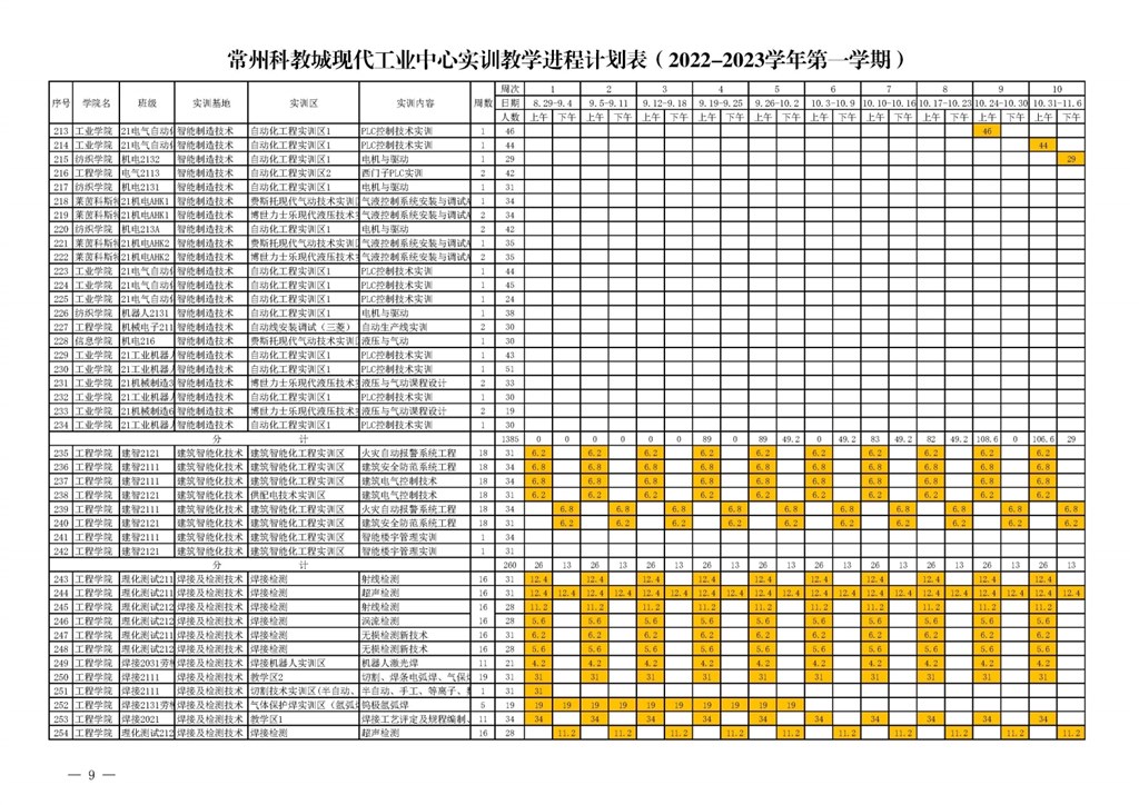 常高职园区发〔2022〕3号关于下达常州科教城现代工业中心2022～2023学年第一学期指令性实训计划的通知.pdf_page_09.jpg