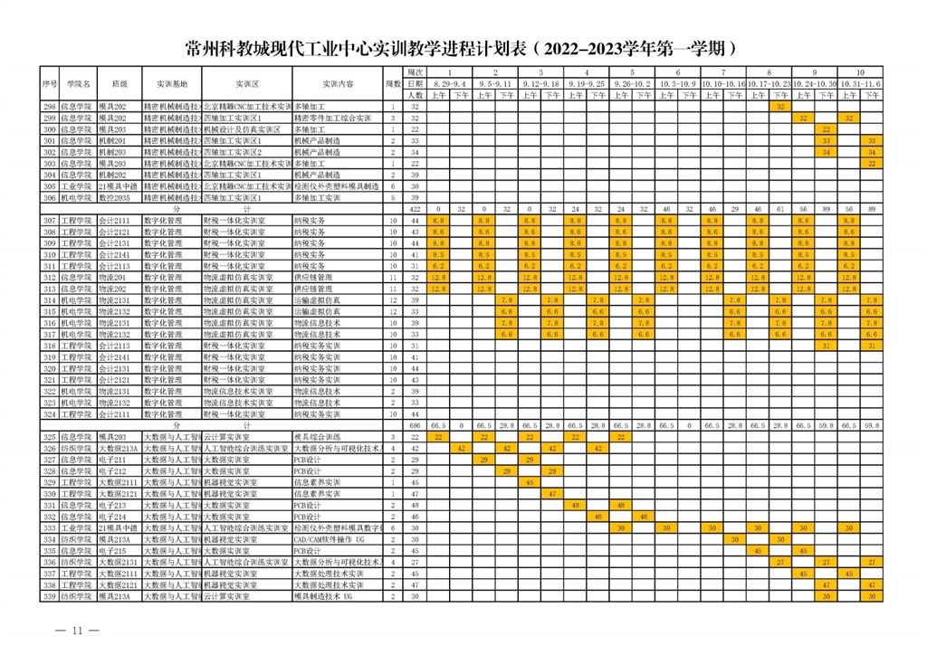 常高职园区发〔2022〕3号关于下达常州科教城现代工业中心2022～2023学年第一学期指令性实训计划的通知.pdf_page_11.jpg
