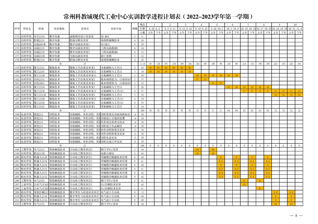 常高职园区发〔2022〕3号关于下达常州科教城现代工业中心2022～2023学年第一学期指令性实训计划的通知.pdf_page_08.jpg