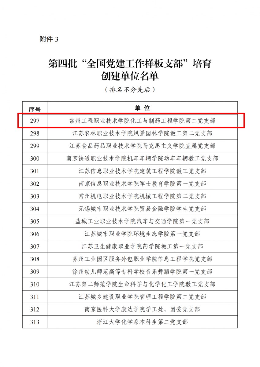 教育部办公厅关于公布第四批全国党建工作示范高校、标杆院系、样板支部培育创建单位名单的通知、第四批“全国党建工作样板支部”培育创建单位名单_02.png