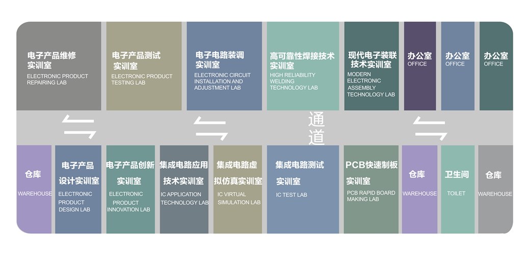 电子信息技术实训基地实训室分布图_00.jpg