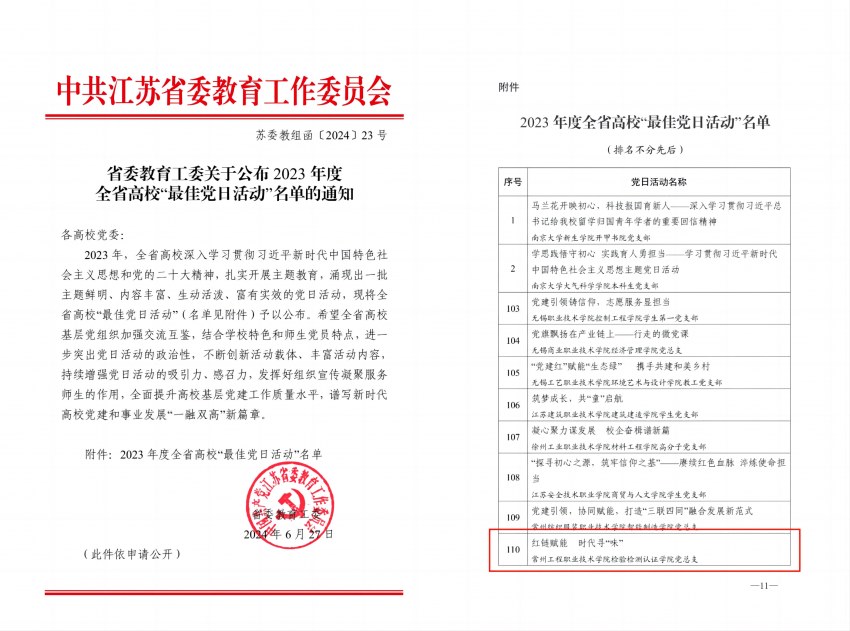 1.2023年度全省高校“最佳党日活动”名单(1).png